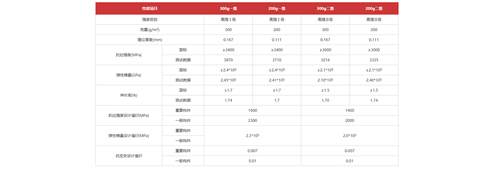 栏目页-碳纤维布_08