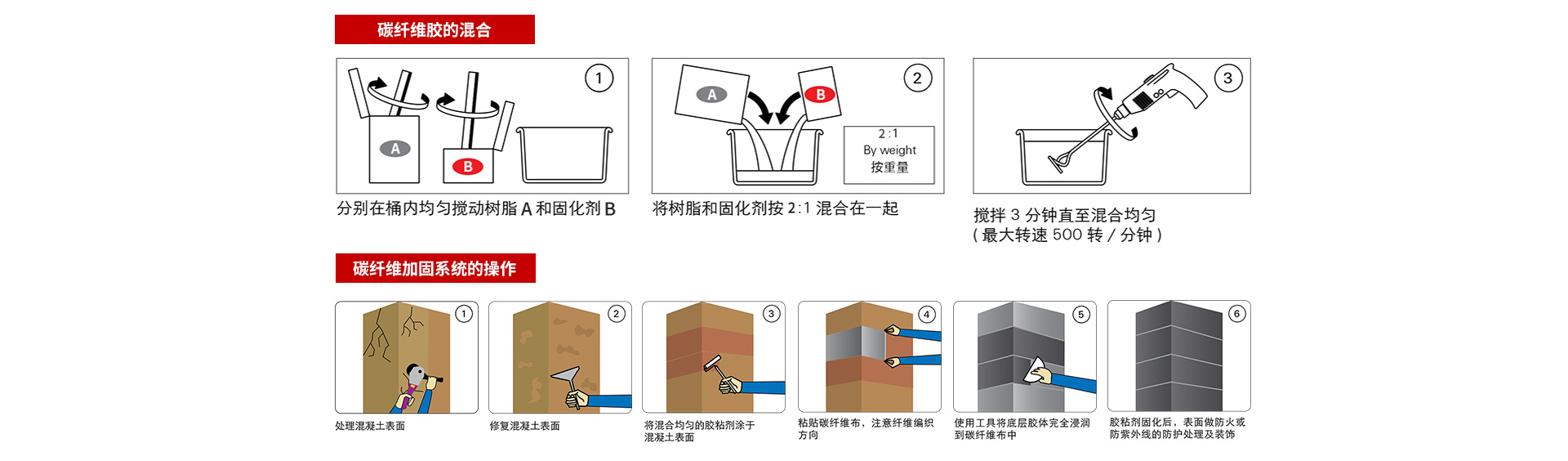 栏目页-碳纤维布_08