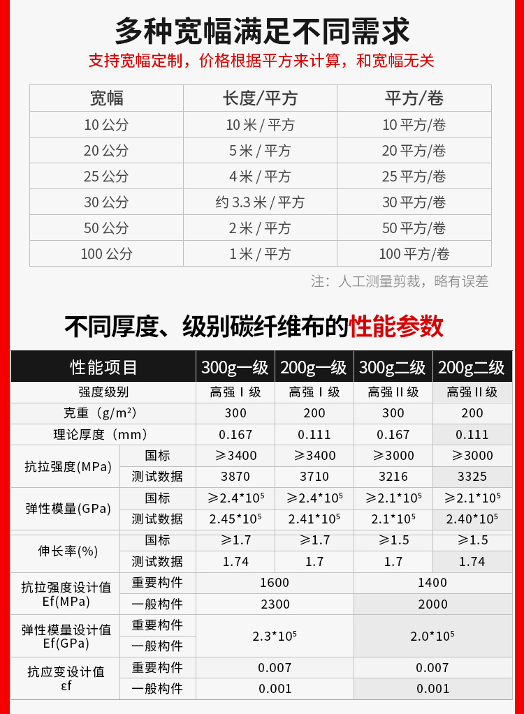 200g一级碳纤维布性能参数