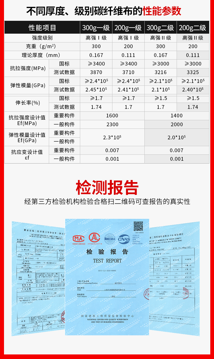 200g二级碳纤维布性能参数