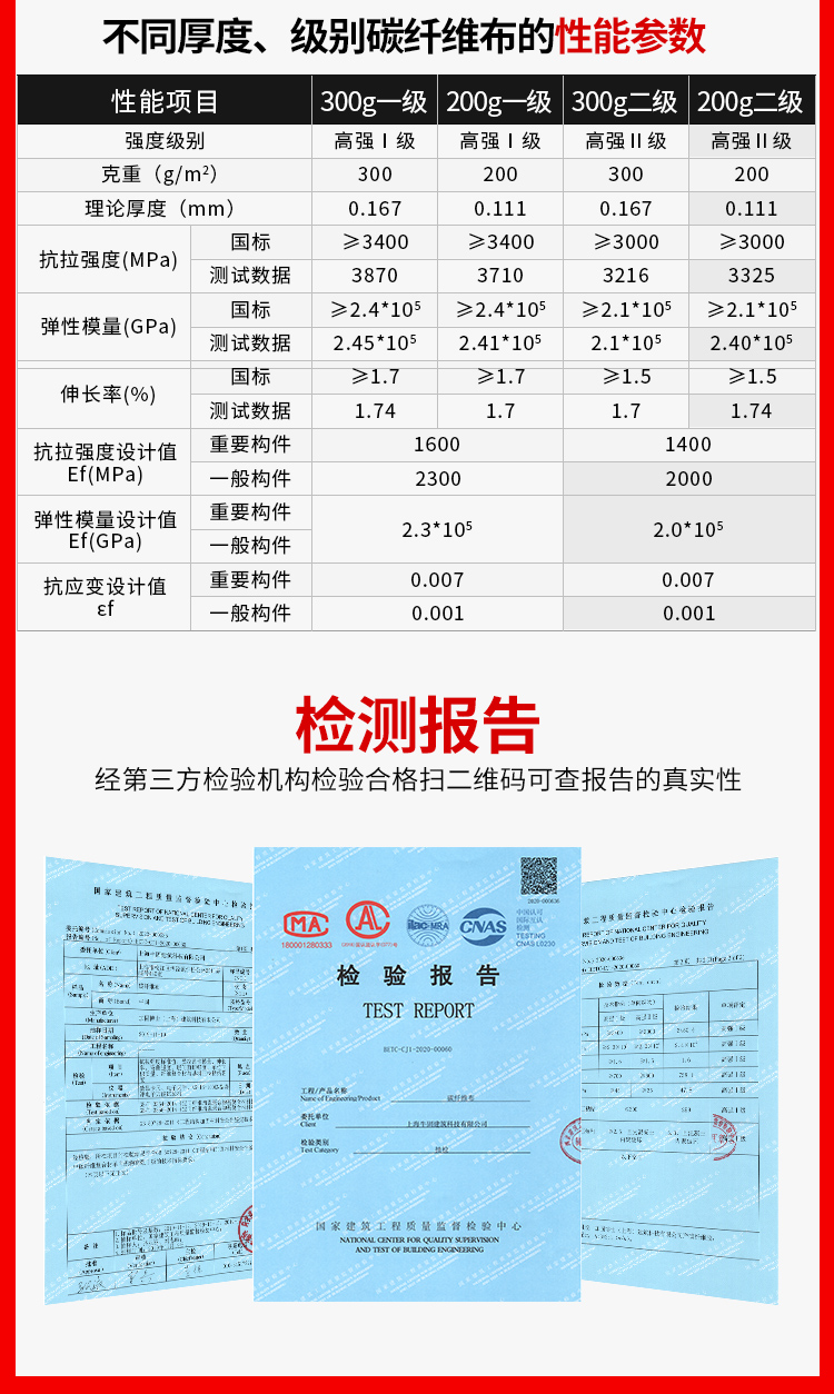 300g二级碳纤维布性能参数及检测报告