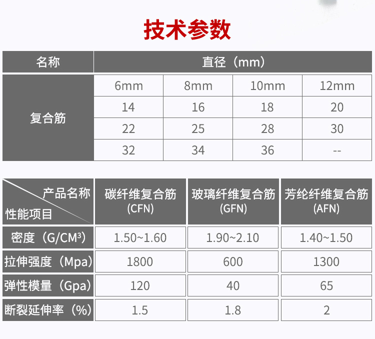 碳纤维筋规格