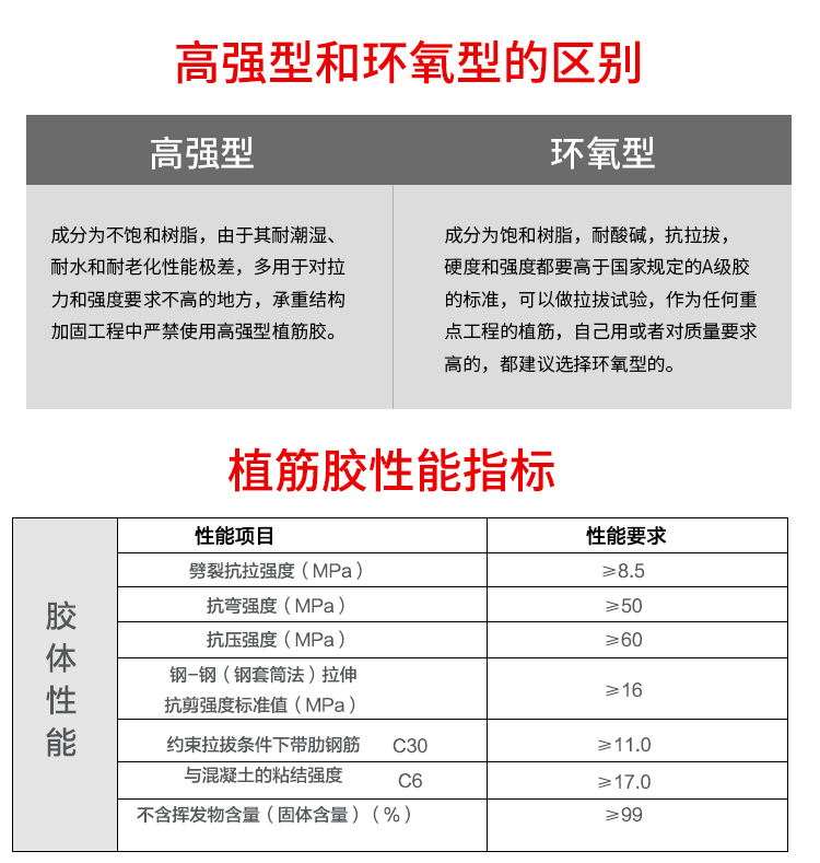 注射式植筋胶性能参数